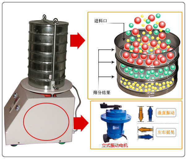 标准试验筛工作原理