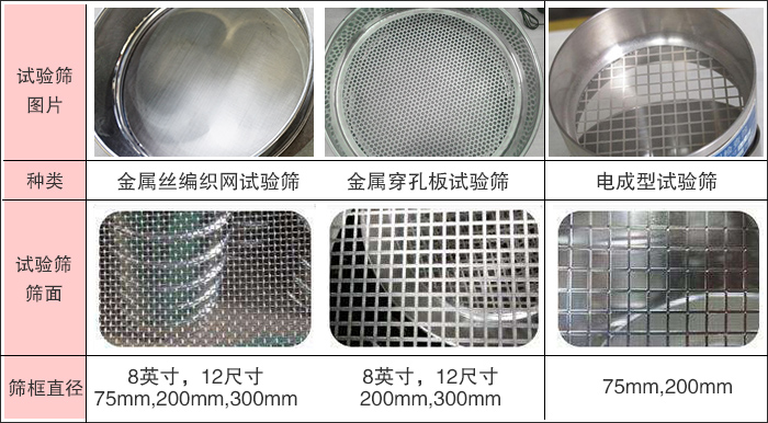 标准试验筛分类
