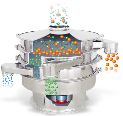 旋振筛工作原理 旋振筛工作原理